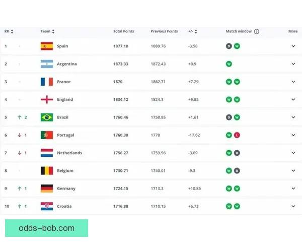 世界杯竞猜赔率分析与预测 让我们一起揭开赛事背后的数据秘密