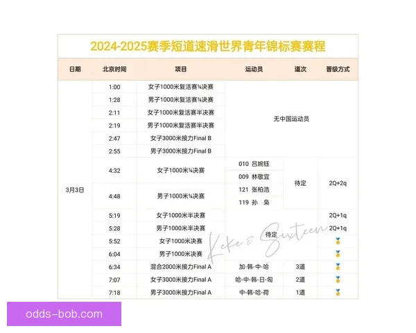 BOB体育最新赛程全览及重要比赛时间安排详解