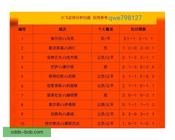 美加墨世界杯投注指南：如何精准分析球队表现预测比赛结果